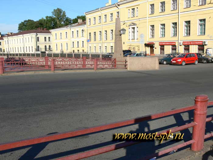 �������� �������