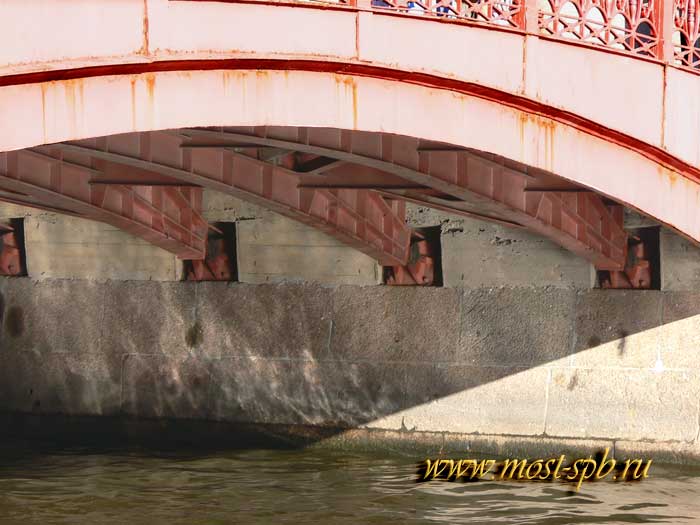 �������� �����������