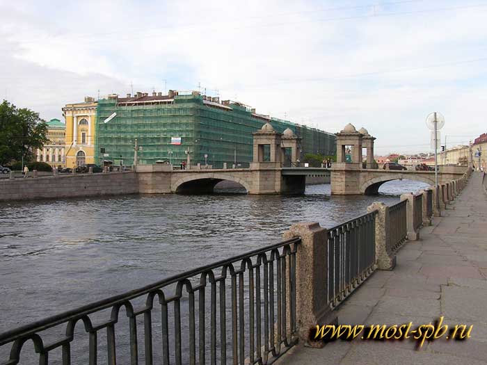 ������� ����������.